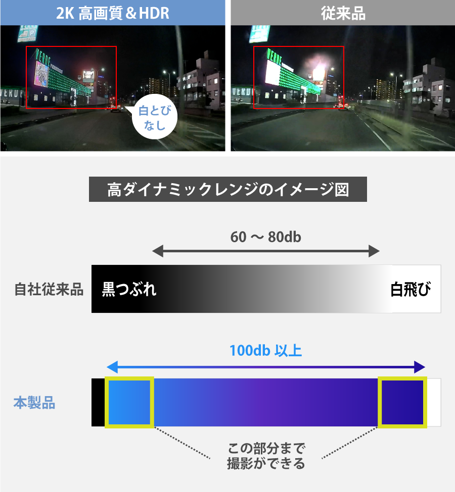 【Peta Came】2K＆高ダイナミックレンジ超小型ドライブレコーダー