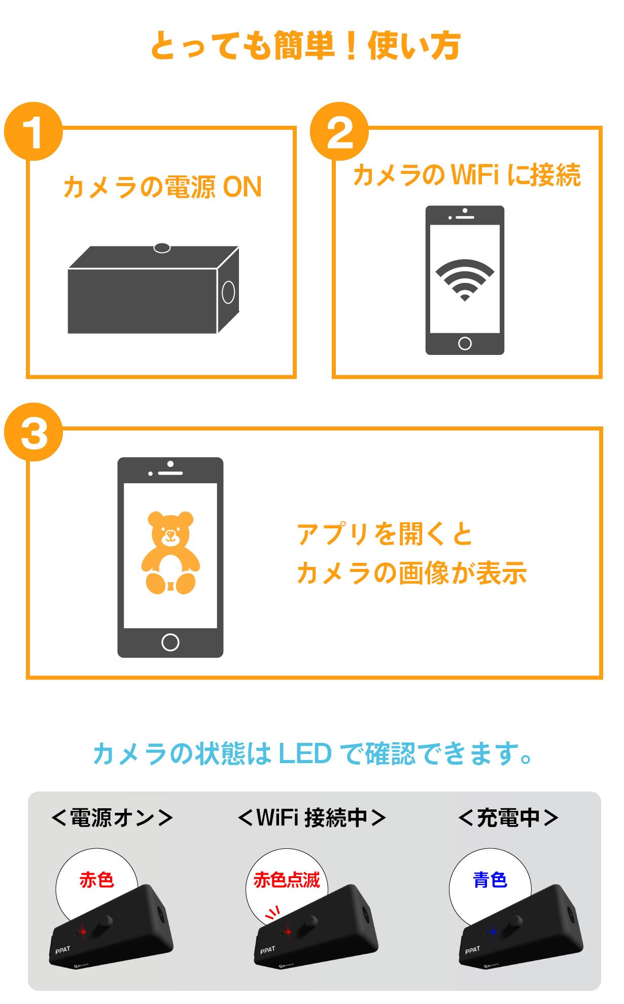 2021セール 超小型 軽量 WiFiカメラ Peta Came PPAT 世界最小クラス 小型カメラ Wi-Fi接続 スマホ リアルタイム映像  ブロードウォッチ